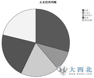 中国标准股民自画像：大专及本科 年收入8-20万