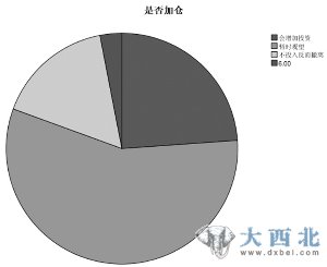 中国标准股民自画像：大专及本科 年收入8-20万
