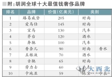 茅台进胡润奢侈品牌榜 品牌价值超奔驰