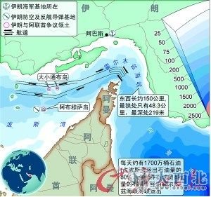 霍尔木兹海峡