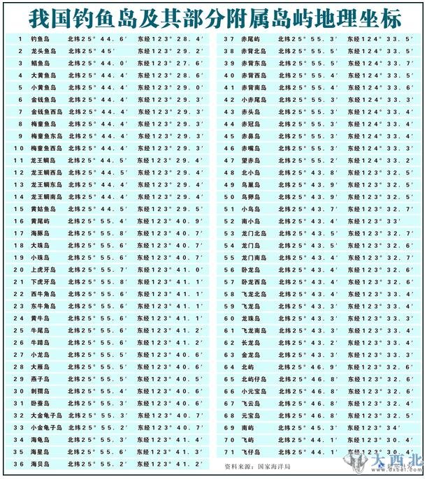 我国公布钓鱼岛详细地理坐标