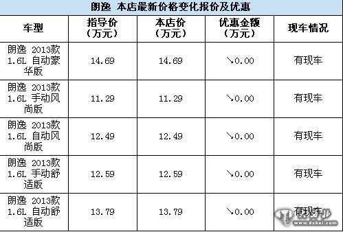 朗逸现车销售