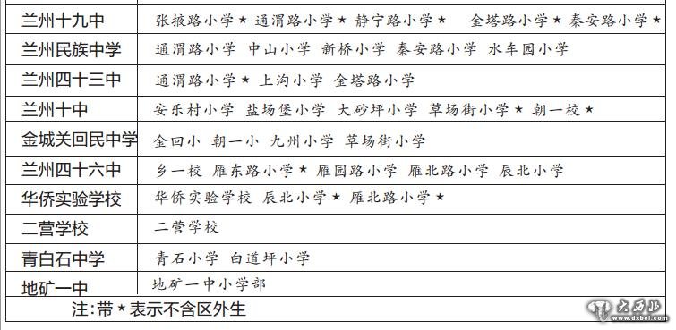 兰州四区“小升初”对口划拨方案公布