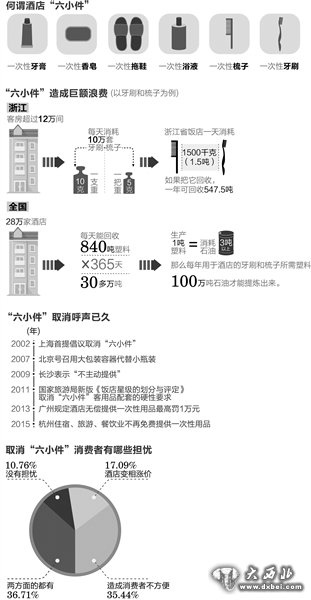 制图 于佳岐 图片来源：杭州日报