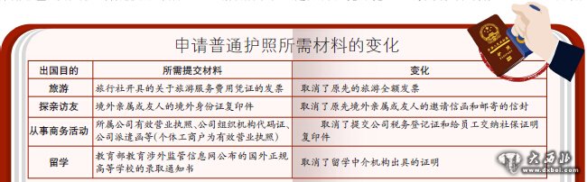 自治区公安厅8月起调整普通护照签发管理政策 新疆居民“旅游护照”可个人持有