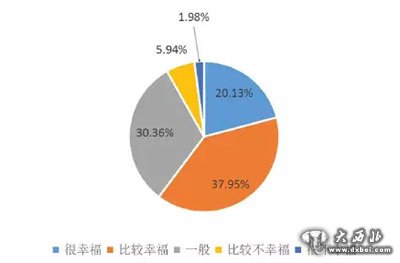 十大幸福城市新鲜出炉