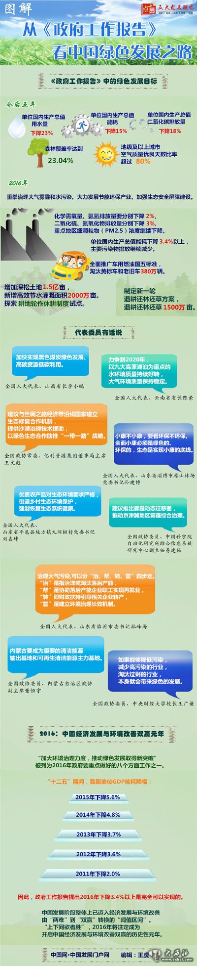 从《政府工作报告》看中国绿色发展之路