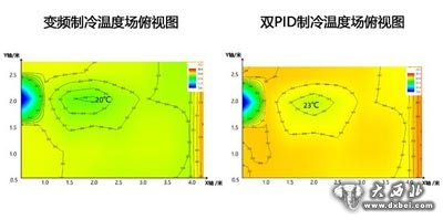 20多年了，变频空调是否真有黑科技？